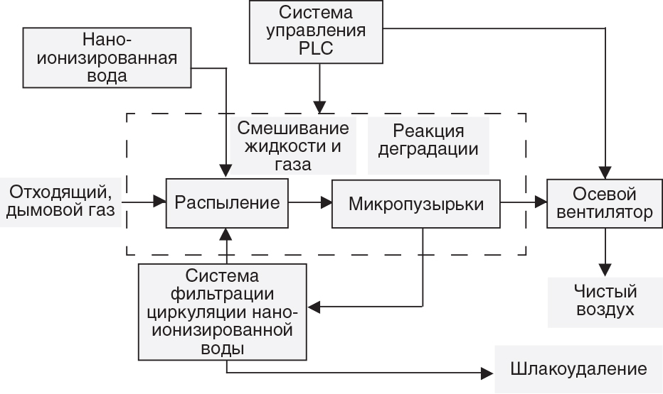 Способы защиты окружающей среды