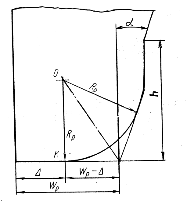 Рис. 7. Схема определения радиуса закругления на вершине инструмента 