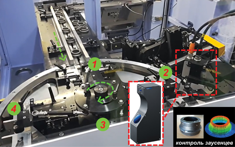 Рис. 7. Устройство автоматического контроля качества поковки [20].