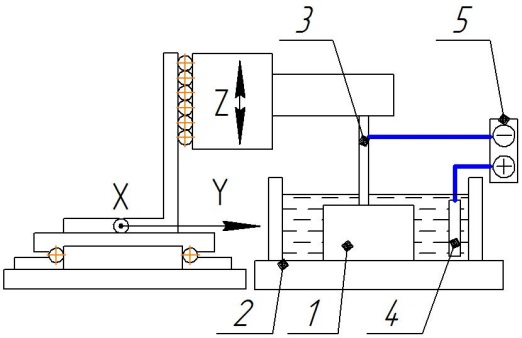 Рис. 2. Схема электролитно-плазменной обработки.