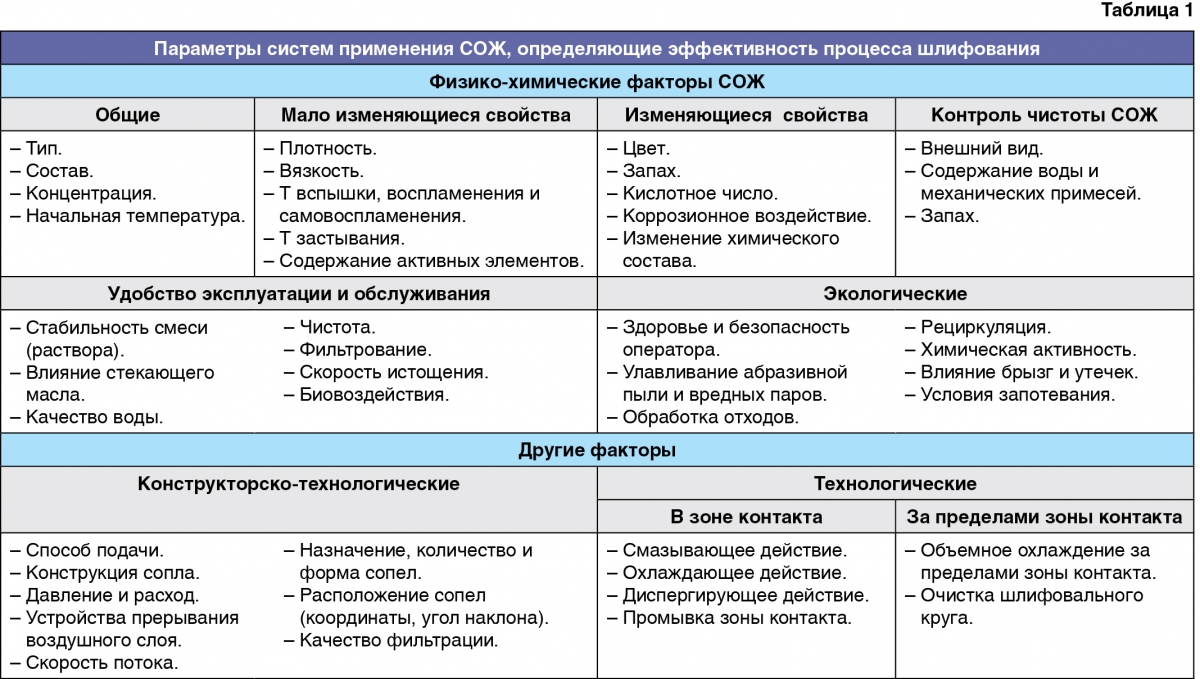 Новости компании