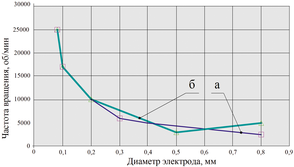 Эзн 58 15 02