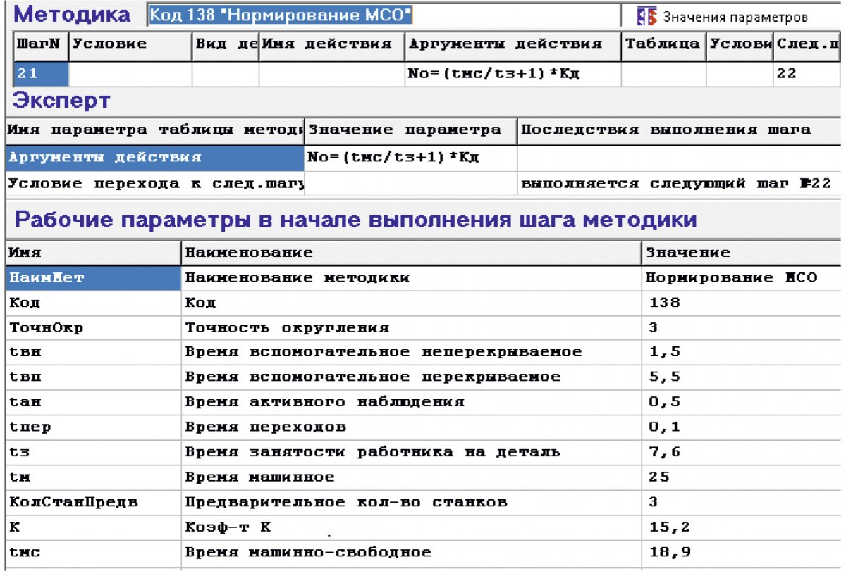 Рис. 5. Расчет необходимых показателей для организации МСО с помощью ПМК «ДЕЙМОС» (Россия) в режиме экспертной систем.