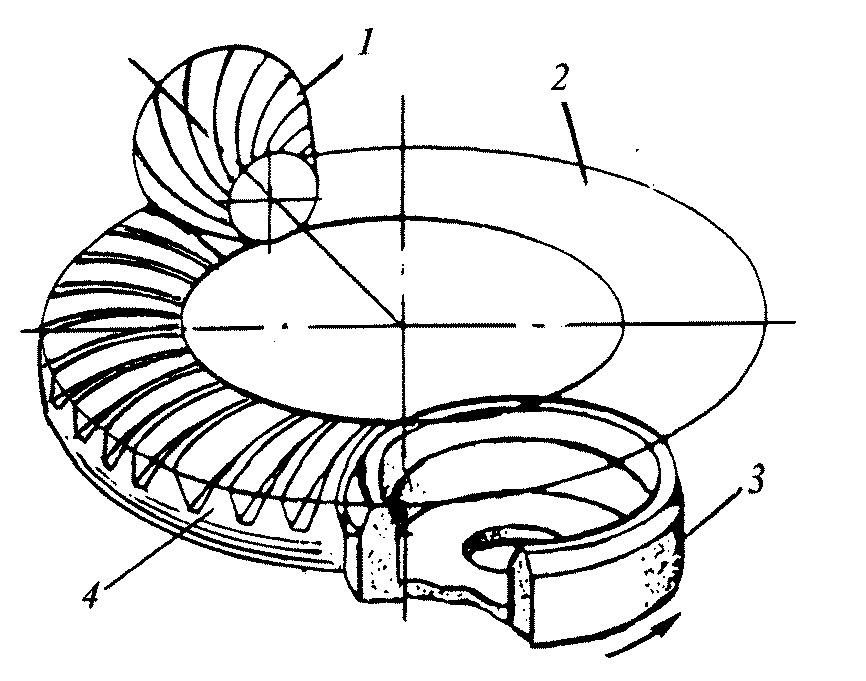 Рис. 6. Схема зацепления чашечно-­цилиндрического шлифовального круга с воображаемым производящим колесом