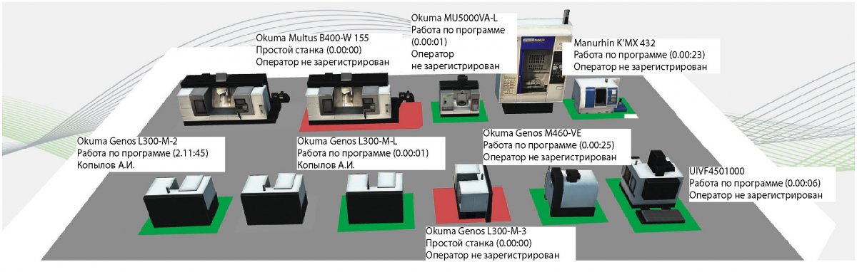 Рис. 7. 3D-схема загрузки цехового оборудования 