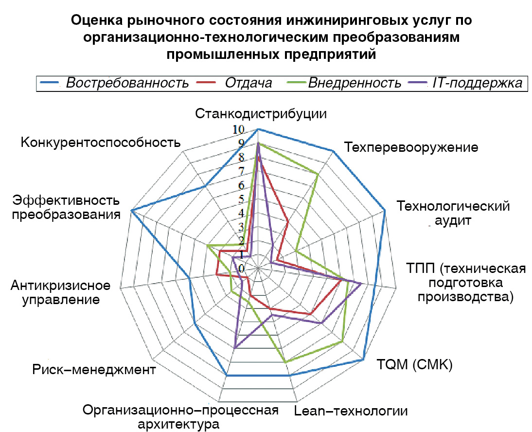 Схема инжиниринг