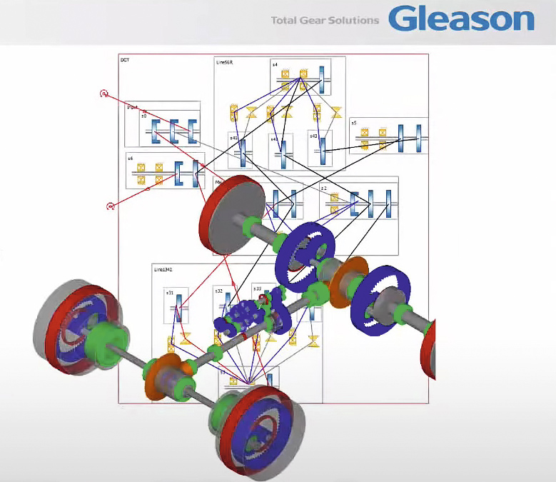 Рис. 5. Проектирование автомобильной системы с бортовыми и колесными редукторами. Фото из презентации компании Gleason.