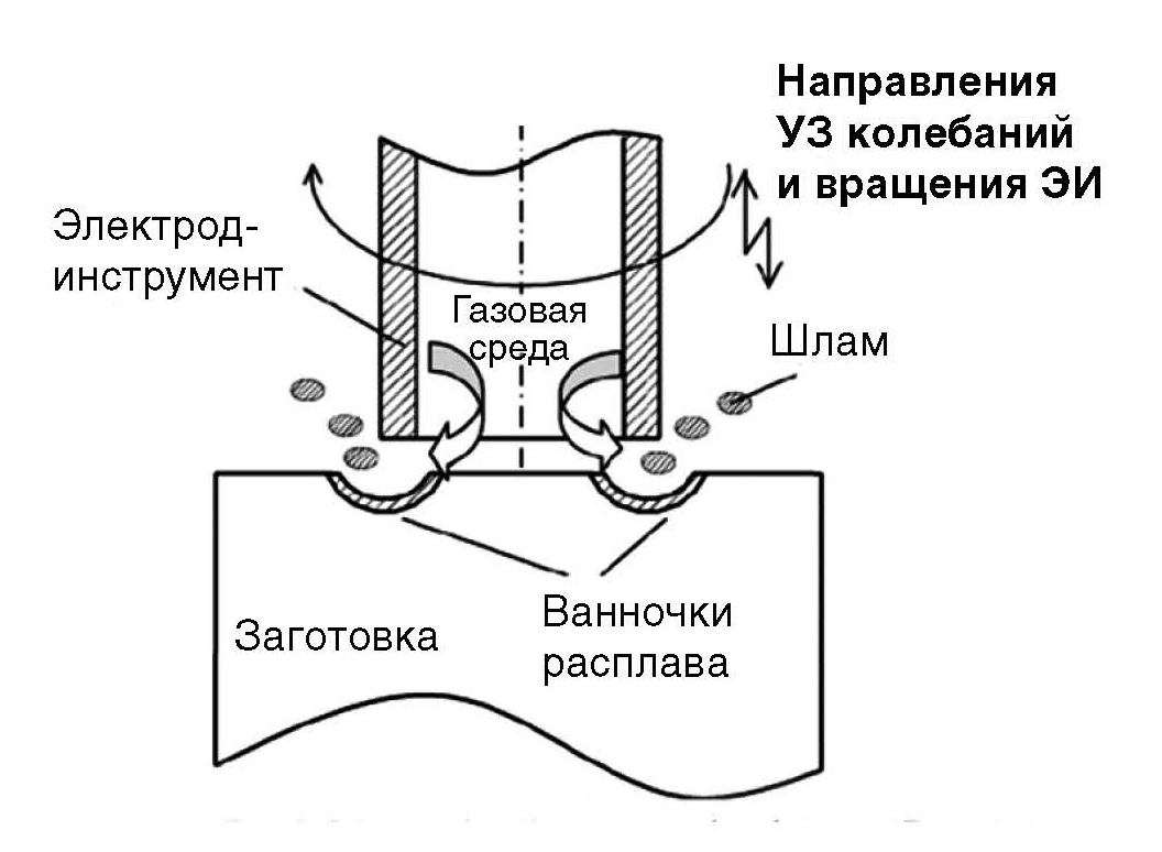 Рис. 13. Схема ультразвуковой СЭЭО