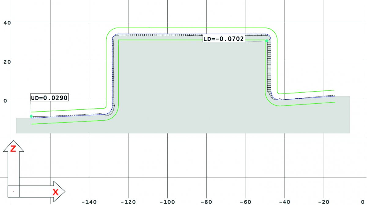 Рис. 5. Сравнение отсканированного контура после коррекции базовой плоскости с 3D-моделью