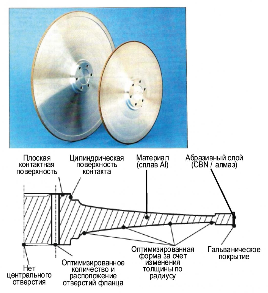 Рис. 8. Высокоскоростной шлифовальный круг Saint-Gobain Abrasives для использования на скоростях до 500 м/с [17, 18]