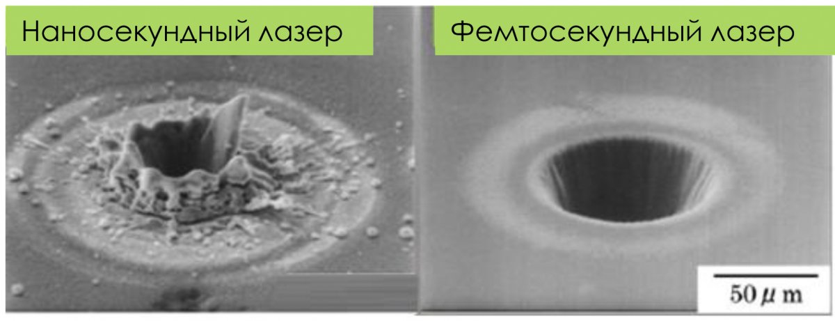 Рис. 5. Сравнение обычного и УКИ-лазерного воздействия на материал (сканирующий электронный микроскоп)