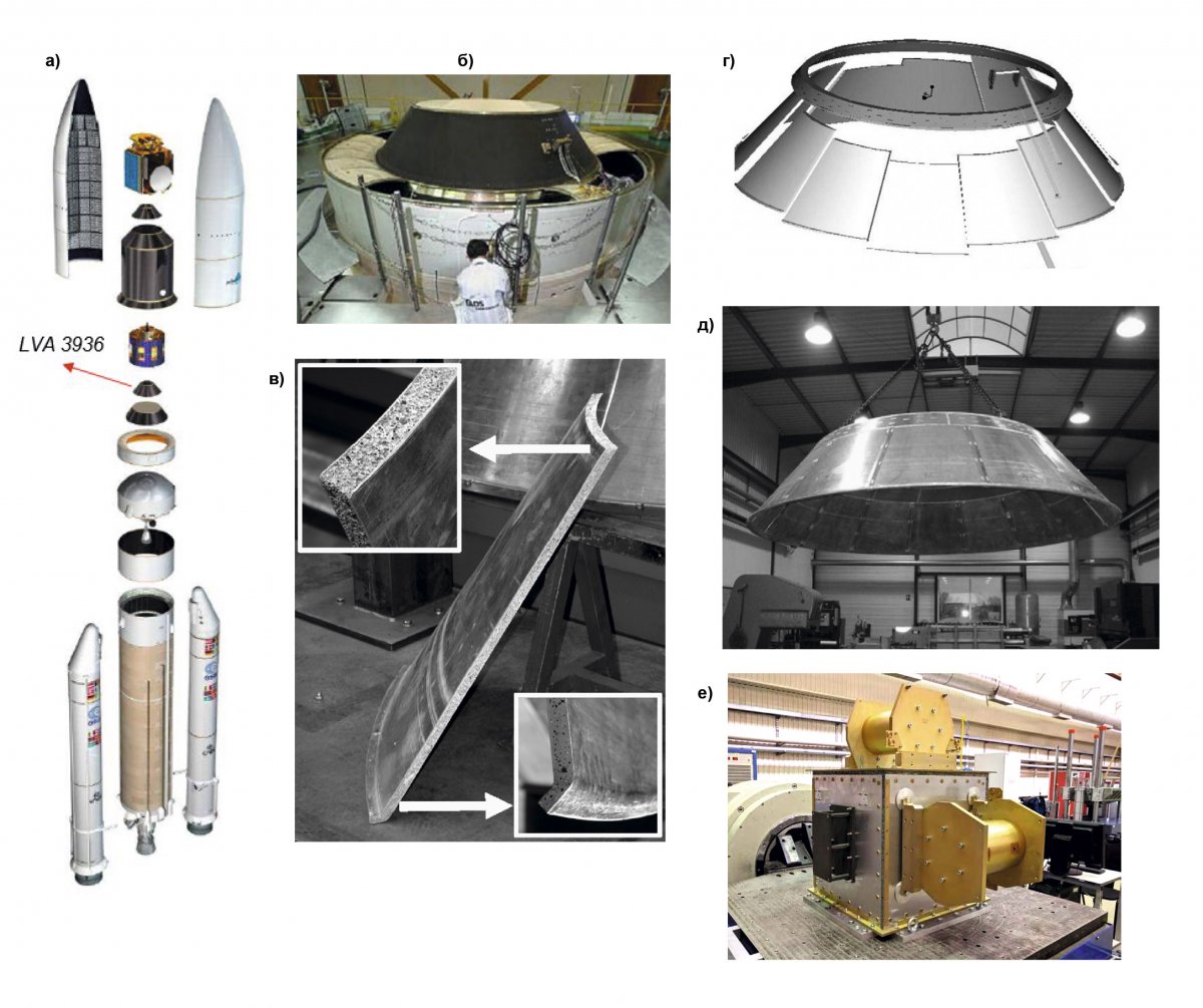 Рис. 17. Конструкционные элементы КА: а) место установки нижнего конуса-­адаптера LVA 3936 ракеты Ariane 5; б) традиционное исполнение; в) и д) новое исполнение; г) сегментация конуса; е) динамический макет корпуса МКА [16]