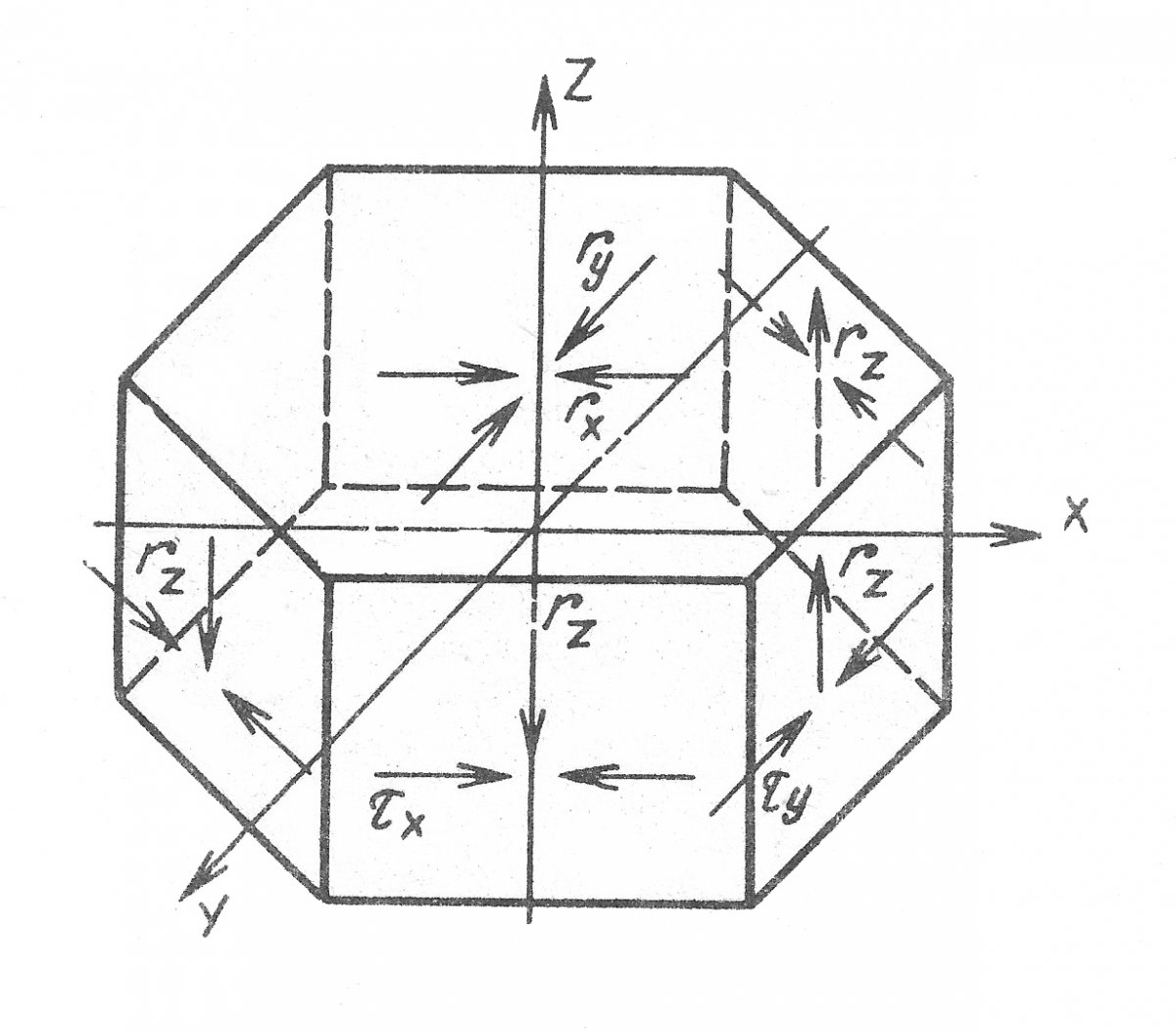 Рис. 1. Схема действия тангенциальных сил (τ1 – τ6) на брикет в момент прессования: 