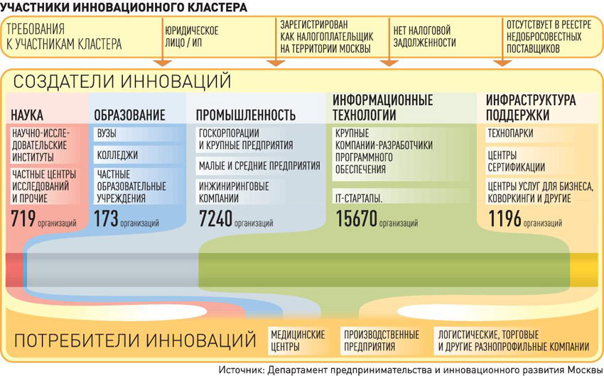 Участники инновационного кластера