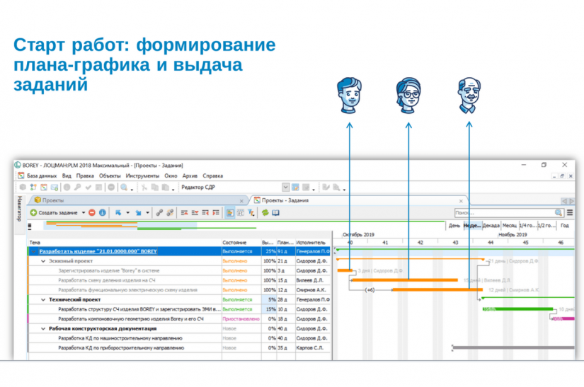 Отображение работ в ЛОЦМАН:PLM в виде диаграммы Ганта Отображение работ в ЛОЦМАН:PLM в виде диаграммы Ганта