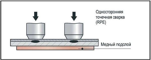 Рис. 5. Односторонняя точечная сварка