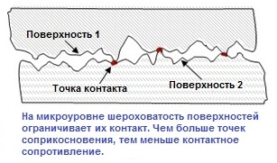 Рис. 4. Шероховатость поверхности на микроуровне