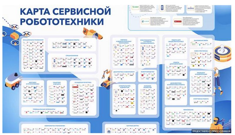 Карта сервисной робототехники