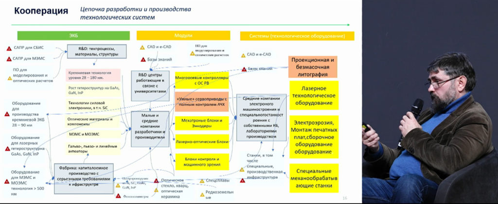 Техноклуб Электронное машиностроение