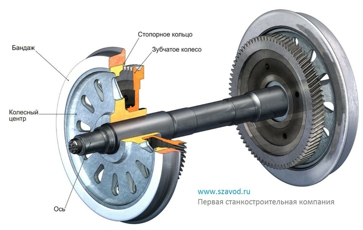 Тяговая шестерня электровоза