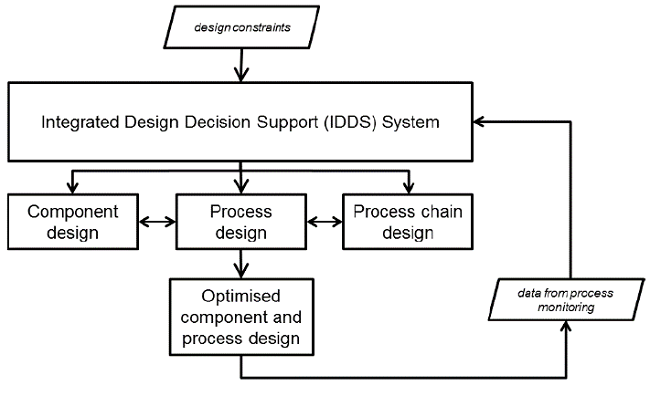 Рисунок 2: Рабочий процесс схемы представления ENCOMPASS (Кредит: проект ENCOMPASS)