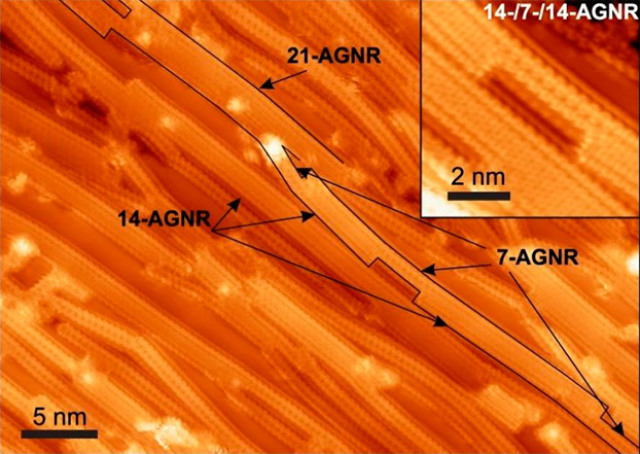 Изображение графеновых нанолент, полученное с помощью сканирующего туннельного микроскопа (Источник изображения: Nature Communications, лицензия Creative Commons)